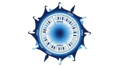 Hooks Block, Evals Verify: The Deterministic Shell Around Probabilistic Agents