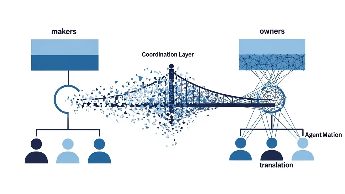 AI Industrializes Coordination. Not All of It.