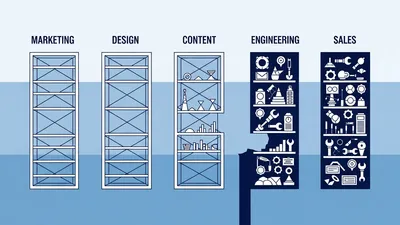 Engineering Has Cloudflare. Marketing Has Nothing.