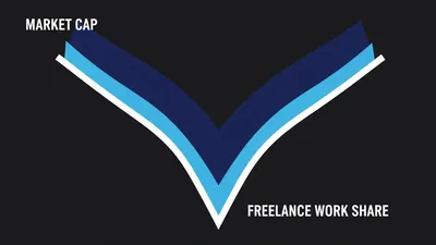 When the Product Is the Workflow: Figma, Freelancers, and the SaaS Disruption Curve