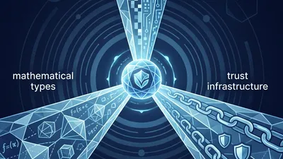 Three Views on Governing AI Code: Types, Specs, and Verifiable Trust